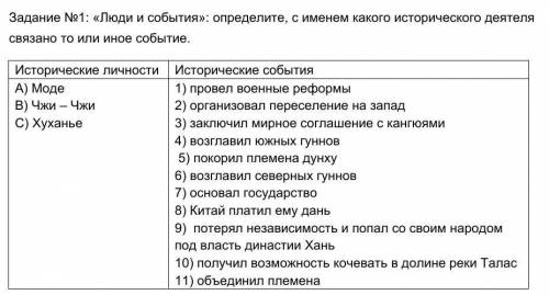 Историчка ШлЮх@ задала дохера уже почти всё сделал осталось последнее задание не могу сделать.​