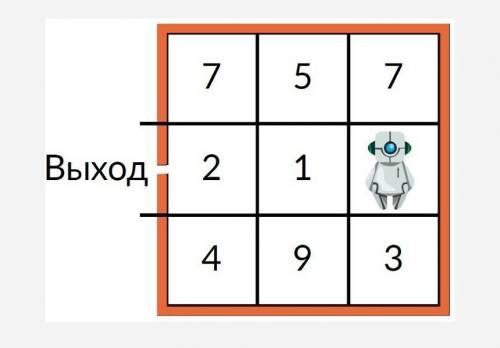 Робот может идти только вверх, вниз и влево. Его начальное положение показано на рисунке. Робот на к