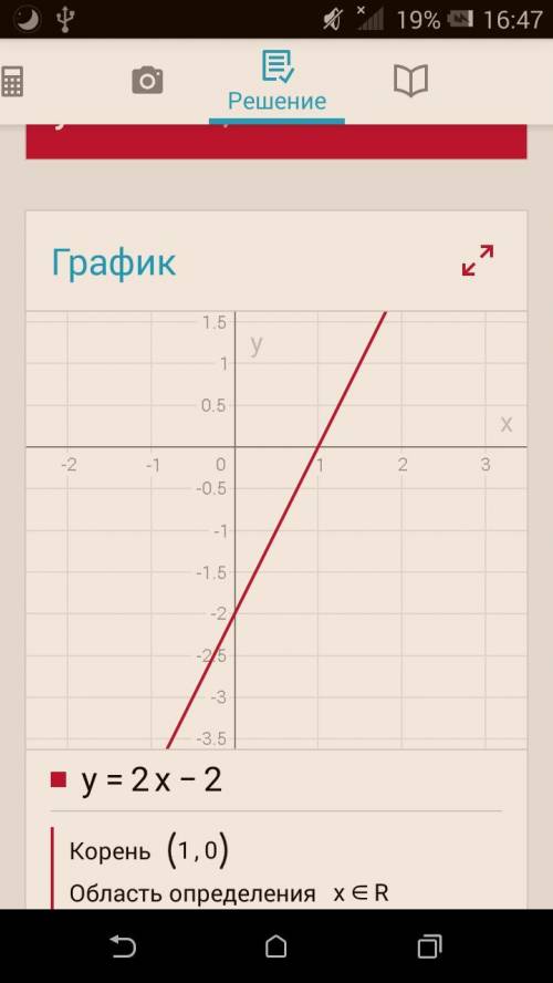 Побудуйте графіки функцій у=2х і у=2х-2 в одній системі координат. У якій точці кожний графік перети