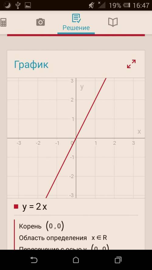 Побудуйте графіки функцій у=2х і у=2х-2 в одній системі координат. У якій точці кожний графік перети