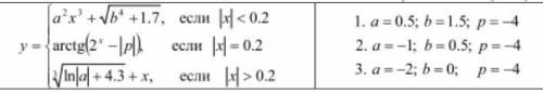 Написать программу в питоне Напишите программу вычисления функции y(x)для всех различных вариантов в