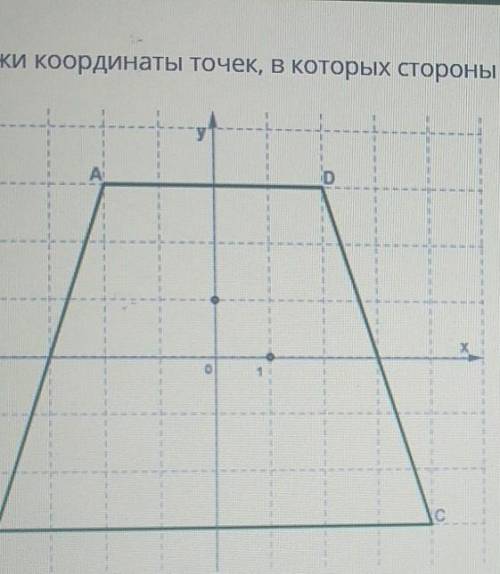 Укажите координаты точек , в которых стороны четырехугольника пересекают ось ординат​