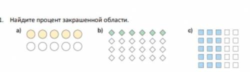 Найдите процент закрашенной области​