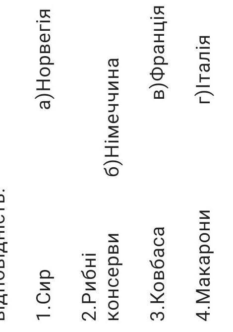 Будь ласка мені терміново потрібно​