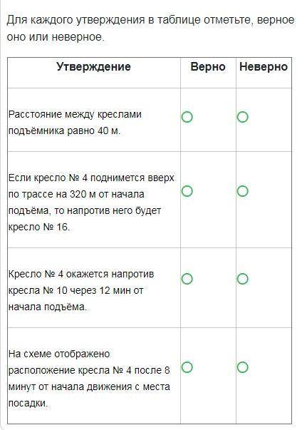 Воспользуйтесь текстом «Кресельные подъёмники», расположенным справа. Для ответа на вопрос отметьте