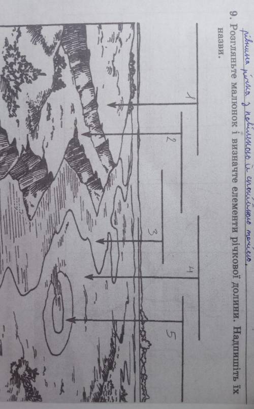 9. Розгляньте малюнок і визначте елементи річкової долини. Надпишіть їхназви.​
