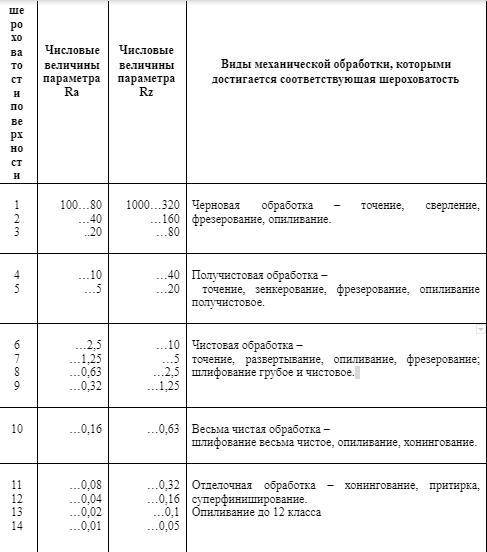 Инженерная графика 10 вариант. Штуцер