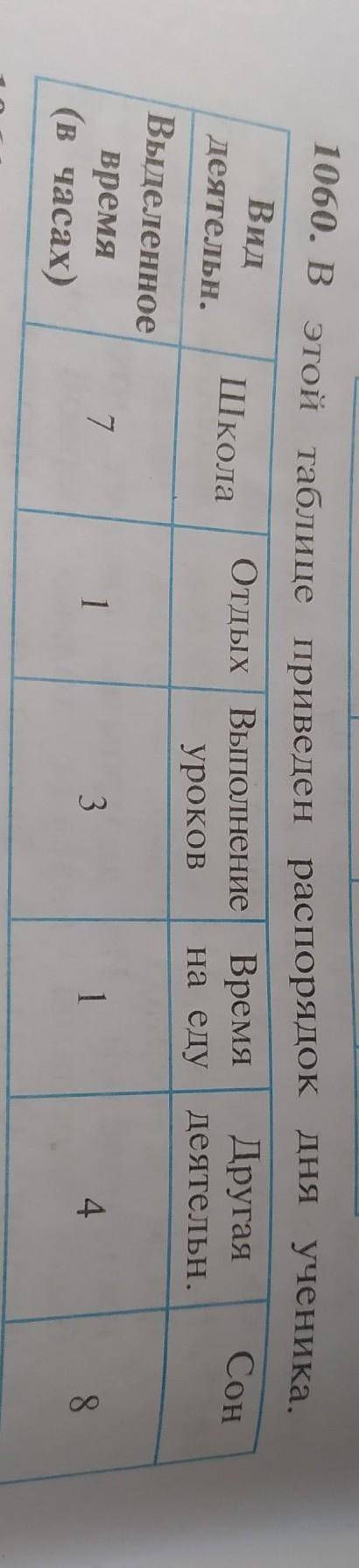 В этой таблице приведен распорядок дня ученика ​