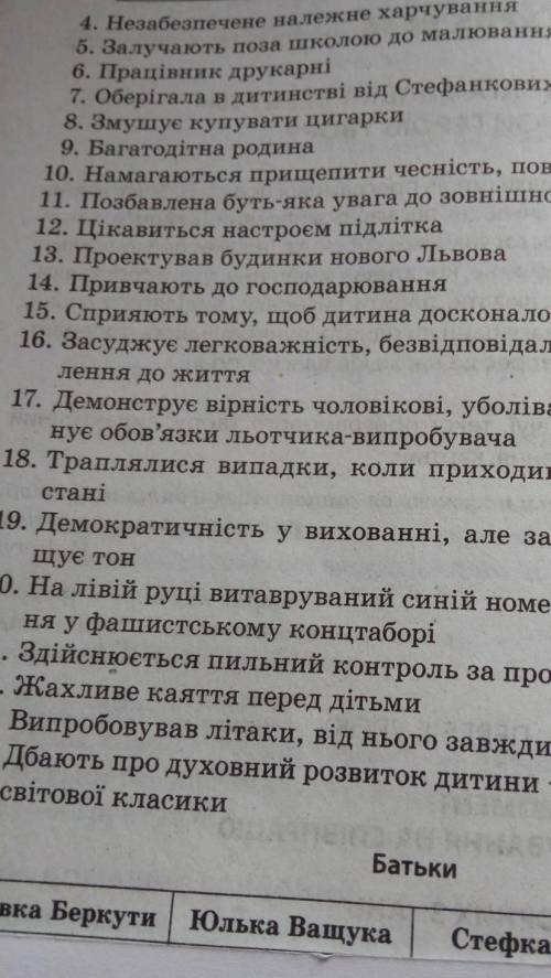 Із за пропонованих позицій оберіть номери характеристик батьків і запишіть у відповідні стовпчики та