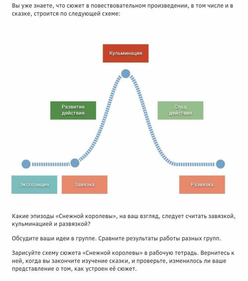 сказка «Снежная королева ​