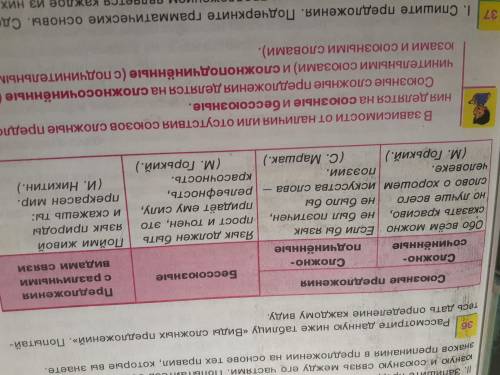 Рассмотрите данную ниже таблицу <<Виды сложных предложений >>. Попытайтесь дать определе