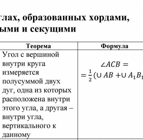 люди добрые как доказать теорему,который час думаю​