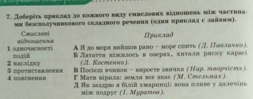 Доберіть приклад до кожного виду смислових відношень між частинами безсполучникового складного речен