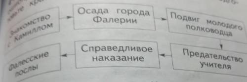 Пересказ по плану Камилл и учитель ​