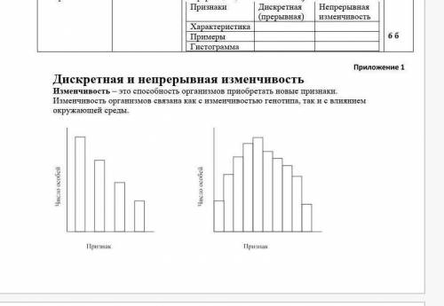 , ДИСКРЕТНАЯ,НЕПРЕРЫВНАЯ ИЗМЕНЧИВОСТЬХАРАКТЕРИСТИКА:ПРИМЕРЫ:ГИСТОГРАММА:​