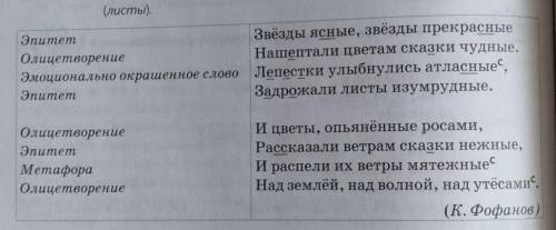 О пие подчеркнутых букв.486A. Прочитай стихотворение Константина Фофанова. Слеваприведены изобразите