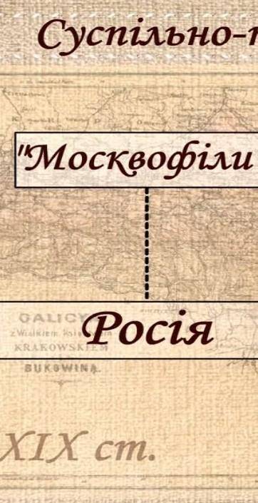 Запитання: · Назвіть представників москвофілів. · Назвіть представників народовців. · Інтереси яких