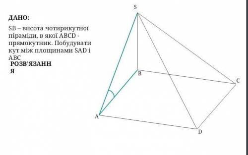 SB – висота чотирикутної піраміди, в якої ABCD - прямокутник. Побудувати кут між площинами SАD і ABC