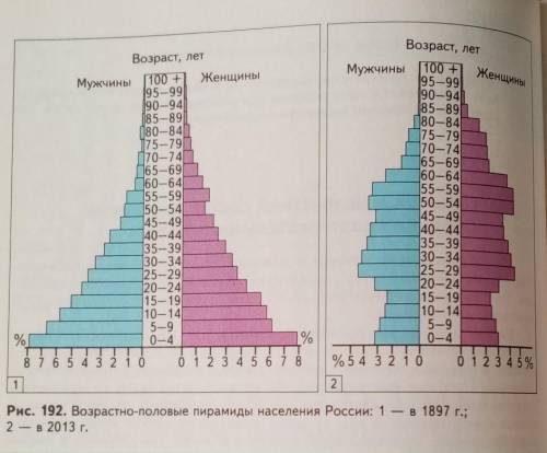 1.почему?количество населения изменилось 2.Последствия?