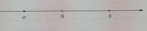 На координатной прямой отмечены числа оа и b. Отметьте на этой прямой какое-нибудь число x так, чтоб