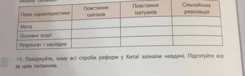 1)Повстання тайпиінів 2)повстання іхетуанів 3) Сіньхайська революція мета, основні події, результат