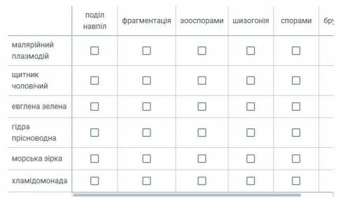 Встанови відповідність між назвою організму та його розмноження