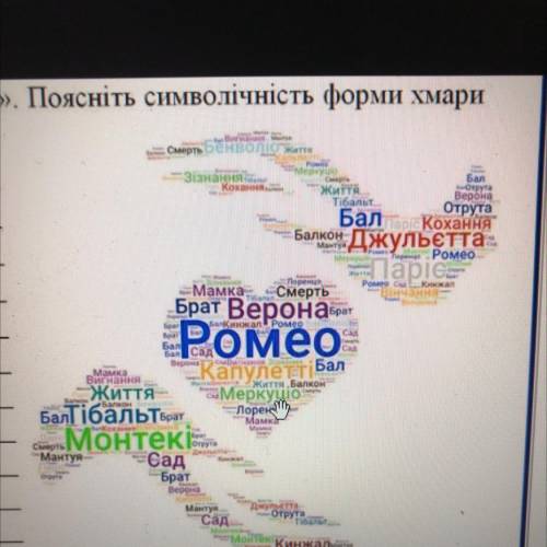 спираючись на хмаринку слів десятьма реченнями передайте зміст трагедії В Шекспіра ромео і джульета.