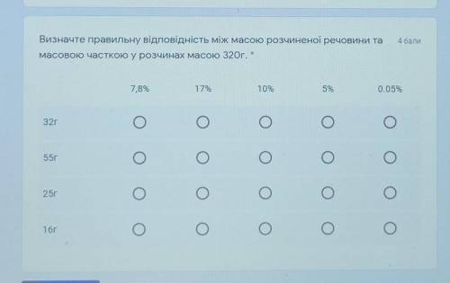 Визначте правильну відповідність між масою розчиненої речовини та масовою часткою у розчинах масою 3