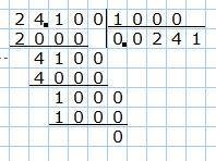 Обчисліть 24,1÷1000 в стопчик ​