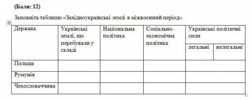 Західноукраїнські землі в міжновоєнний період