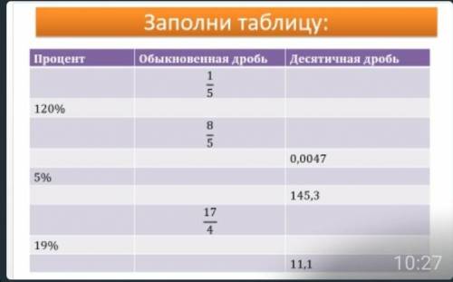 Заполни таблицу в проценты обыкновенную дробь десятичную/1/5 120% 8 пятых хз​