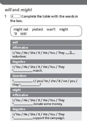 Complete the table with the words in the box ​