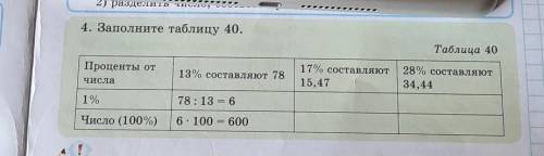 4. Заполните таблицу 40. Таблица 40Проценты отчисла13% составляют 7817% составляют15.4728% составляю