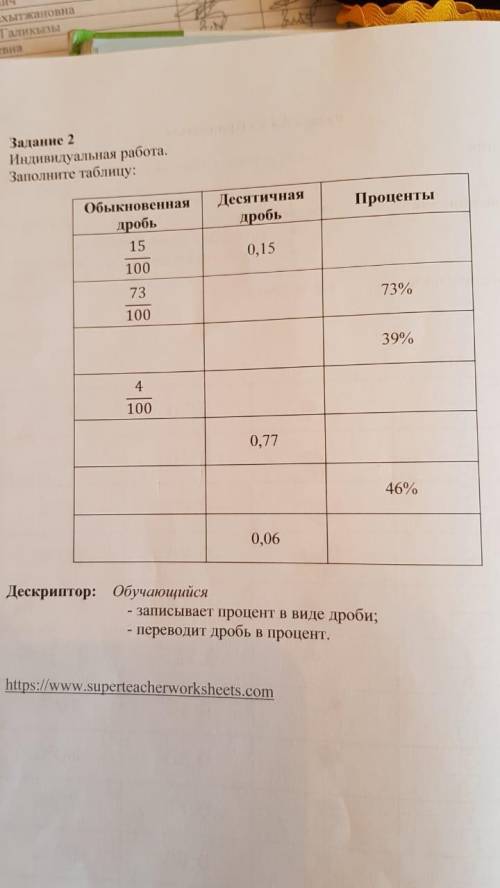 Обыкновенная дробь Д Десятичная дробь Проценты 15 100 73 100 0,15 73% 39% 100 0,77 46% 0,06 Дескрипт