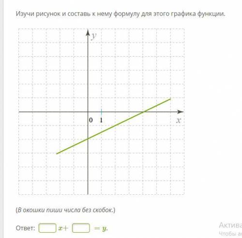 Изучи рисунок и составь к нему формулу для этого графика функции.