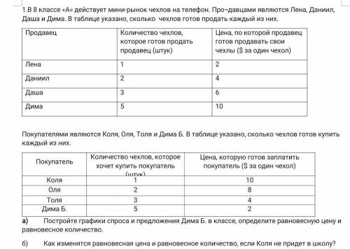 1.В 8 классе «А» действует мини-рынок чехлов на телефон. Продавцами являются Лена, Даниил, Даша и Ди