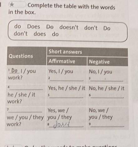 Complete the table with the words in the box.do Does Do doesn't don't Dodon't does doShort answersQu