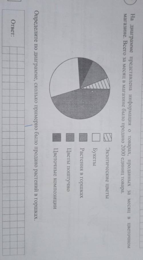 На диаграмме представлена информация о товарах, проданных за месяц в цветочном магазине. Всего за ме