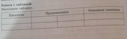 Работа с таблицей:заполните таблицу.​