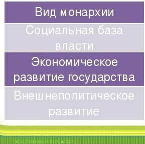 Решите таблицу до 1640г и после 1660г​