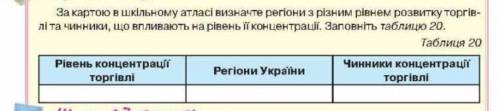 За картою в шкільному атласі визначте регіони з різним рівнем розвитку торгівлі та чинники, що вплив