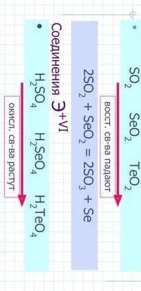 ￼￼PH3->H2O->O2->SeO2->SeO3 Осуществить превращения