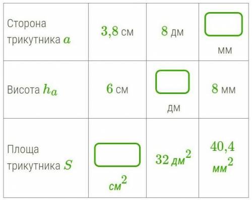 Сторона трикутника a3,8 см8 дмммВисота ha6 смдм8 ммПлоща трикутника Sсм232 дм240,4 мм2​