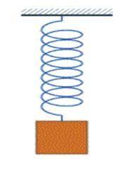 Як зміниться частота коливань пружинного маятника, якщо : 1) збільшити жорсткість пружини 2) збільши