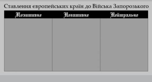 Историязаписать странынужно хотябы по 2-3 примера в каждую колонку​