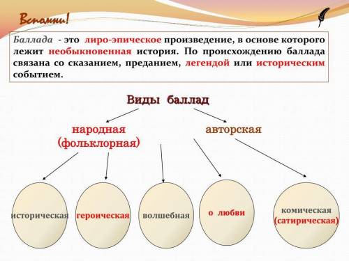 Какие разновидности вы знаете? Составьте кластер (письменно).