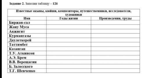 С ЛУЧШИМ ОТВЕТОМ ,НУЖНО НАПИСАТЬ ПРОИЗВЕДЕНИЯ И ГОДЫ ЖИЗНИ КАЖДОГО АКЫНА,ПОЭТА, КАК МОЖНО КРАТКО ЖЕЛ