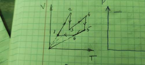 Нужно начертить график p v и p t (Молекулярка, газовые законы)