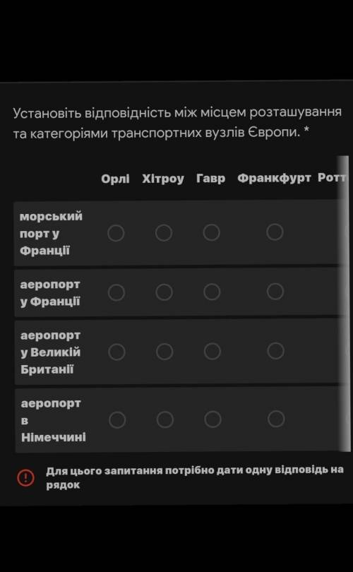 Установіть відповідність між місцем розташування та категоріями транспортних вузлів Європи​