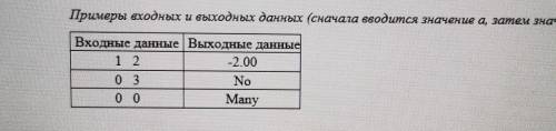 Язык Pascal. Написать программу, которая позволяет для любых а и b, введенных с клавиатуры (числа мо